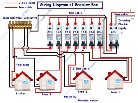 clean electric power breaker box|electrical outlet cleaning instructions.